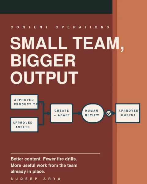 Small Team, Bigger Output publication cover